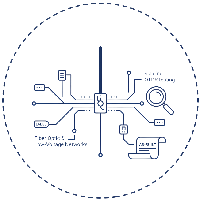 Fiber Optic & Low-Voltage Networks